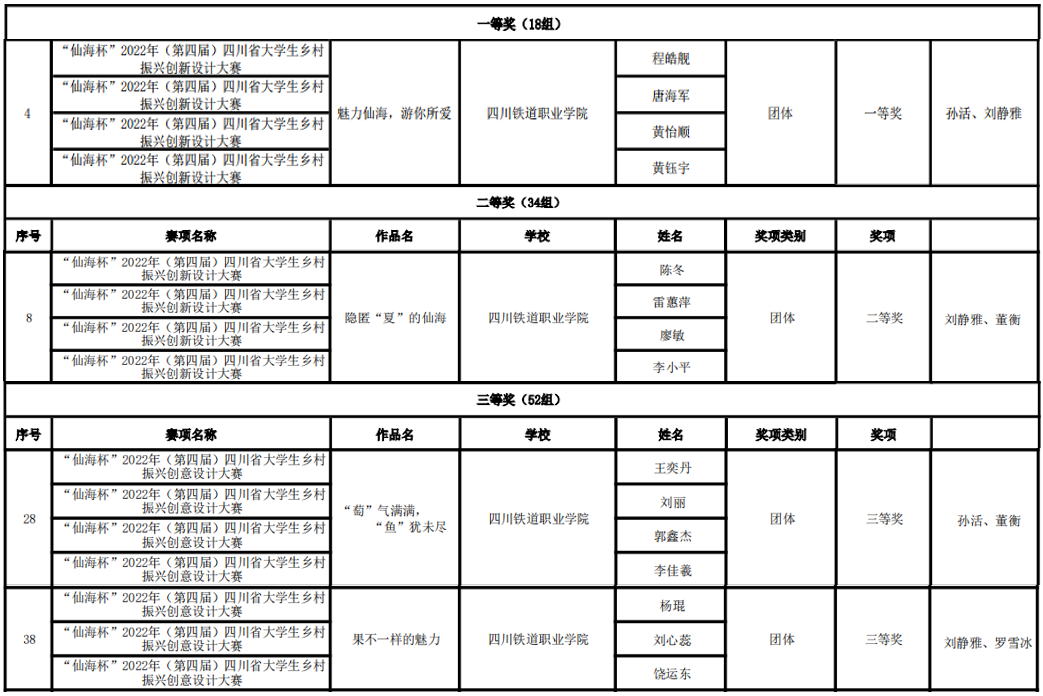 四川省大学生乡村振兴创意设计大赛中喜获佳绩1.png