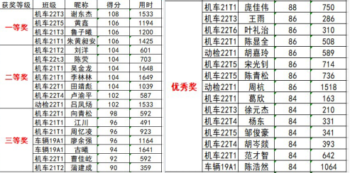 机车车辆学院开展心理健康知识讲解及心理健康知识竞赛活动4.png