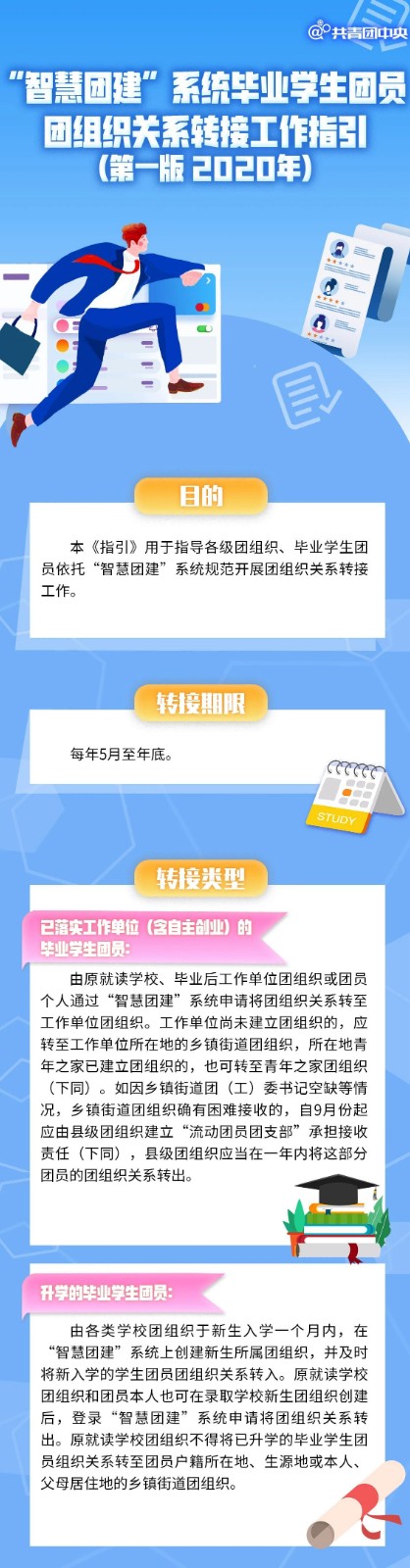 毕业了，团组织关系在“智慧团建”中怎么转？看直观图解！-1.jpg