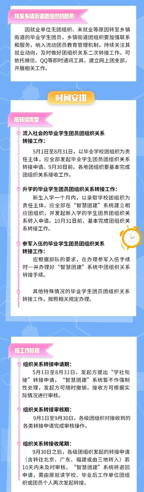 毕业了，团组织关系在“智慧团建”中怎么转？看直观图解！-3.jpg