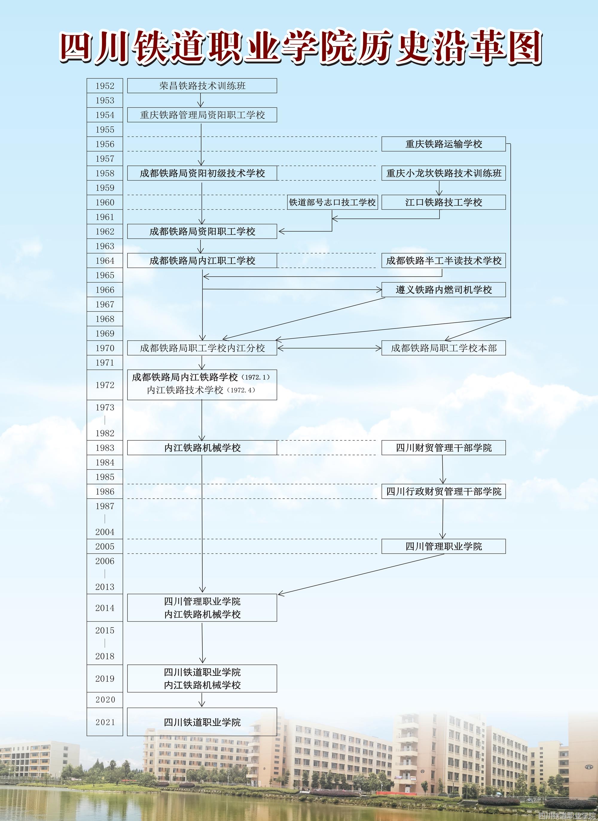 银河集团9873历史沿革图（彩图）2021_副本.jpg